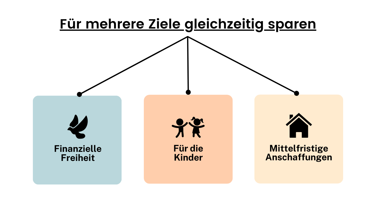 Portofolios_Beispiel