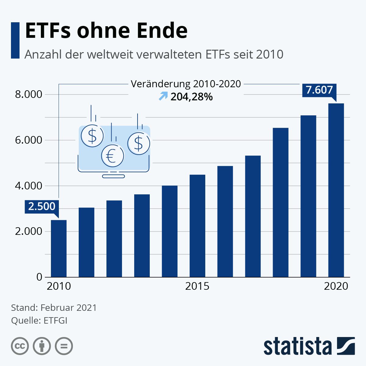 ETFS