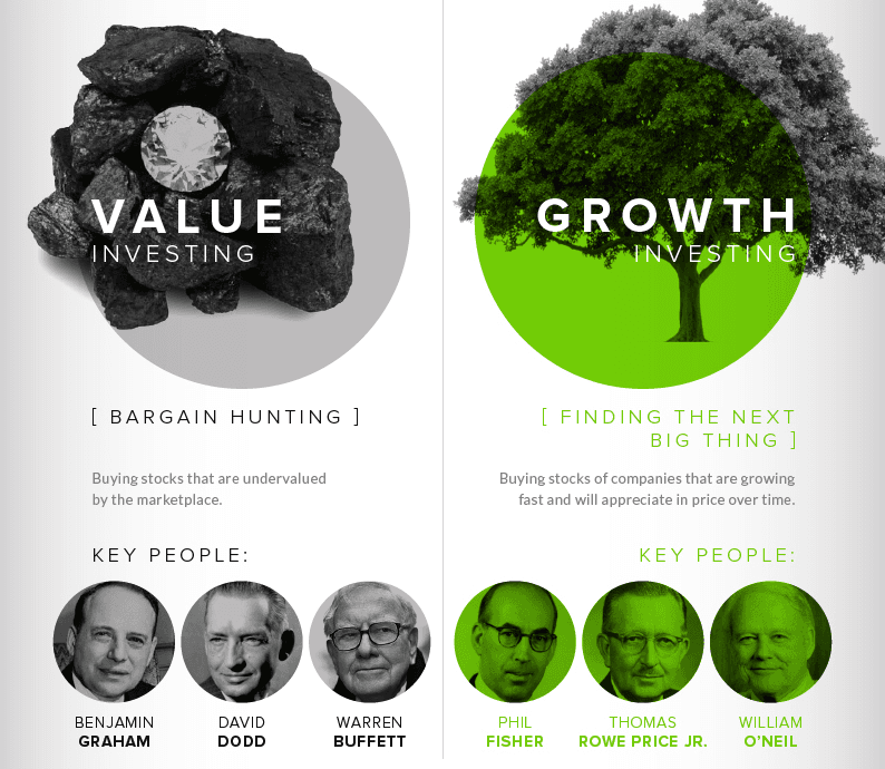 Value vs. Growth