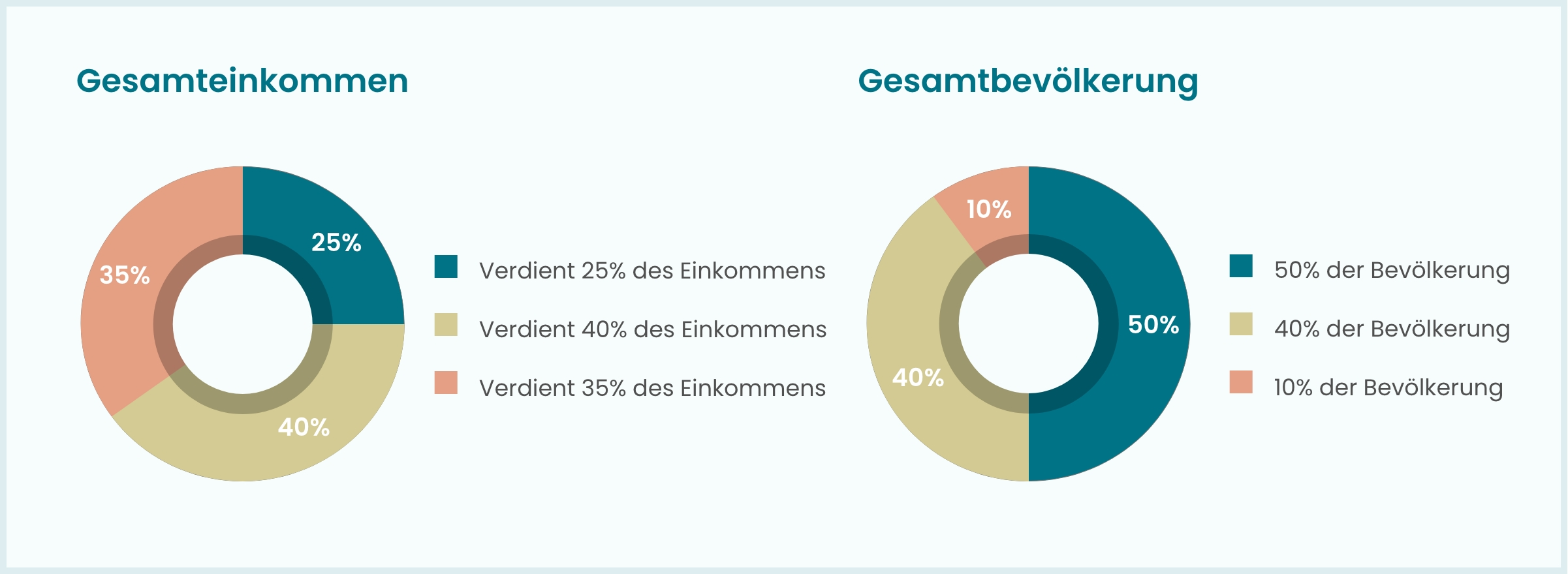 Die Revolution der Inklusivität
